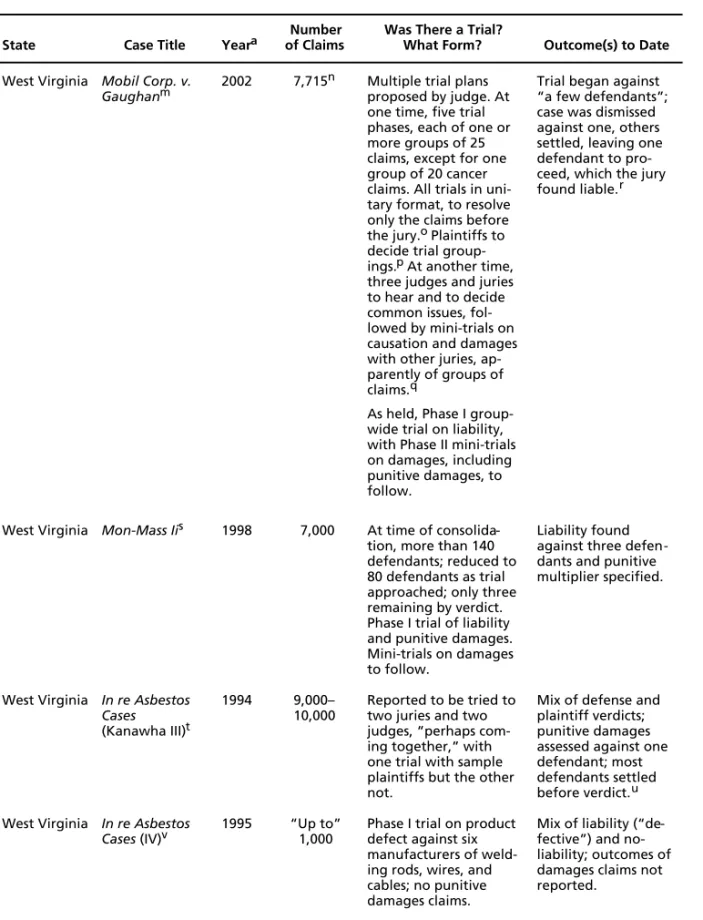 Table 3.2—Continued
