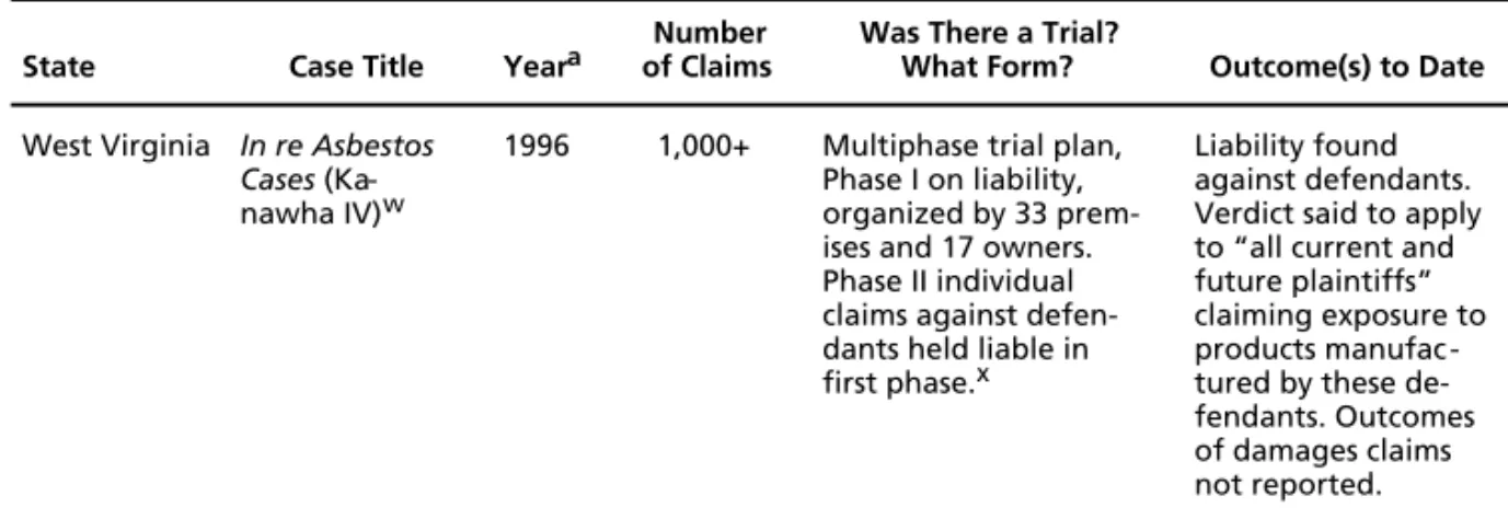 Table 3.2—Continued