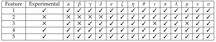 Table 1. Assignment of the 6 features observed in the simulated diffraction patterns (see ﬁg