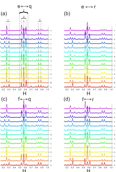 Figure 3.√at multiples of this value. Additionally, only a part of the diffraction pattern is displayed for reasons ↔order diffraction spot is located at 1/(2lateral scattering vectorDiffraction pattern of the four models (e q, e ↔ r, f ↔ q, f ↔ r) for all