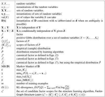 Table 1: Notational conventions.