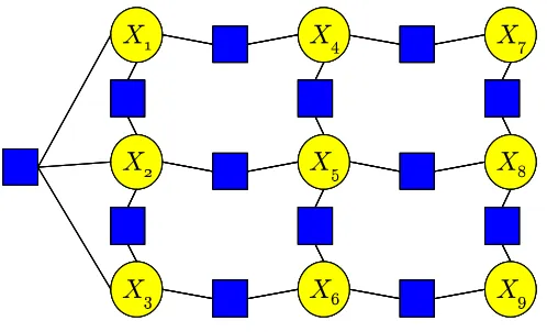 Figure 1: Example factor graph.