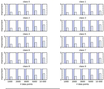 Figure 8: Test classiﬁcation errors on the USPS data set, using a support vector classiﬁer (RBFkernel, σ2 = 0.3·256) with a limited ”window” of training examples.