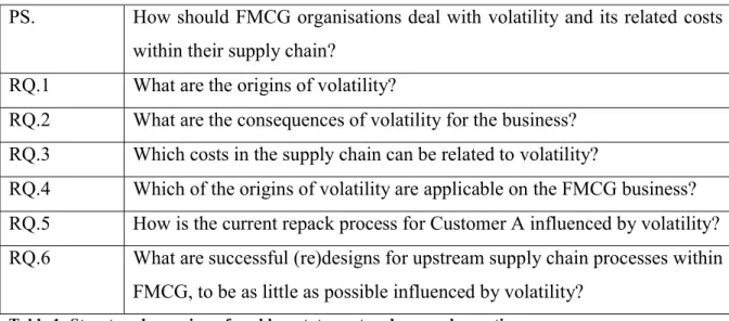 Table 1: Structured overview of problem statement and research questions 