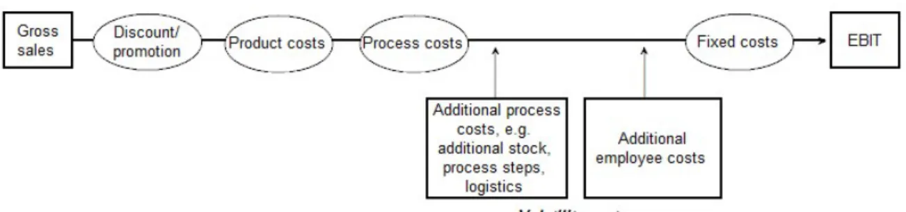Figure 7: Volatility cost model 