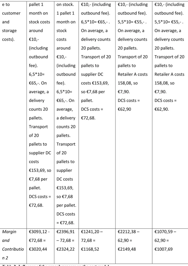 Table 2: Influence of the repack process on the cost model 
