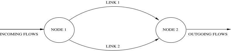 Figure 1: The Model