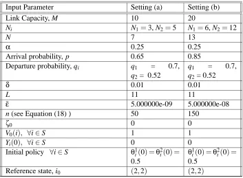 Table 1: Input Parameters for the two settings