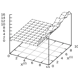 Figure 2: Setting (a): Optimal Policy θ∗(·)