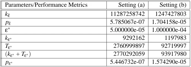 Table 3: Rare Event Probability Experiments