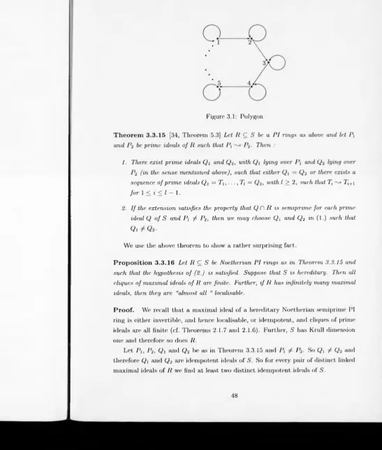 Figure 3.1: Polygon