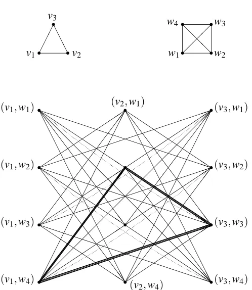 Figure 3: A ”small” graph and a ”large” graph (top) and their association graph (bottom)