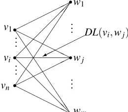 Figure 5: Complete bipartite graph for a heuristic solution of best graph approximation