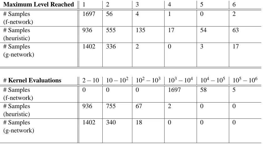 Figure 3: In order to illustrate varying trade-offs among cost, selectivity and invariance, and todemonstrate the utility of a principled, global analysis, we classiﬁed 1760 subimages ofsize 64 × 64 extracted from the image shown above using three differen