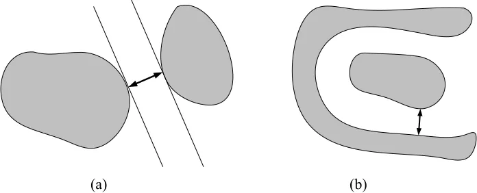 Figure 1. (a) A margin exists between two data sets. (b) A positive distance exists between two data sets