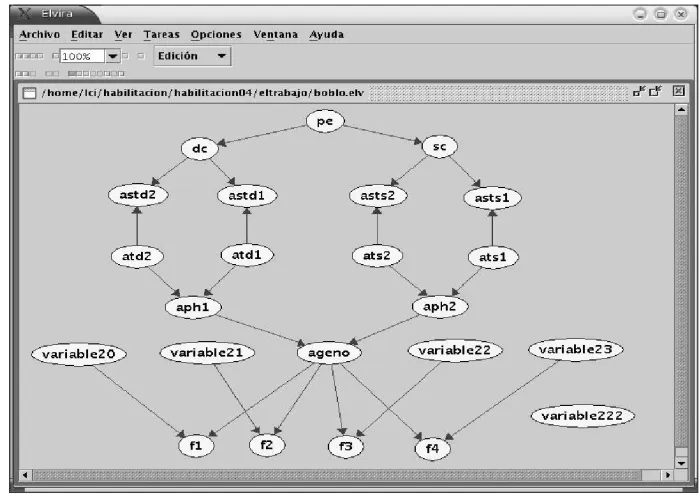 Figure 2: The Alarm network