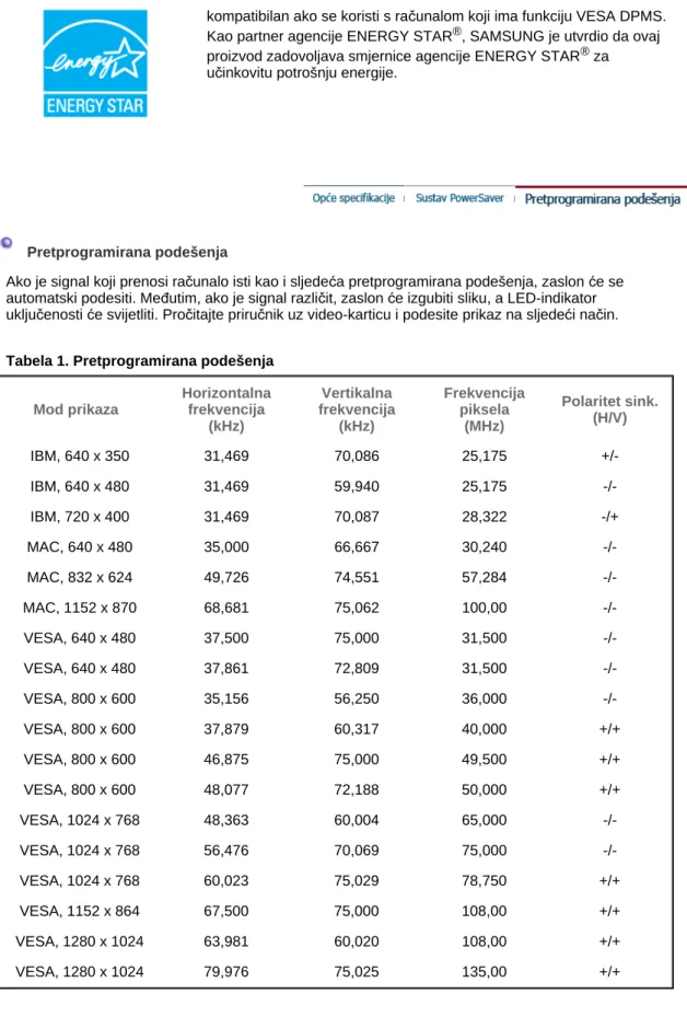 Tabela 1. Pretprogramirana podešenja 