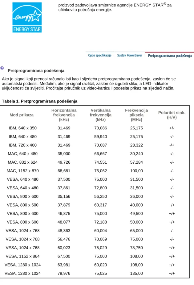 Tabela 1. Pretprogramirana podešenja 