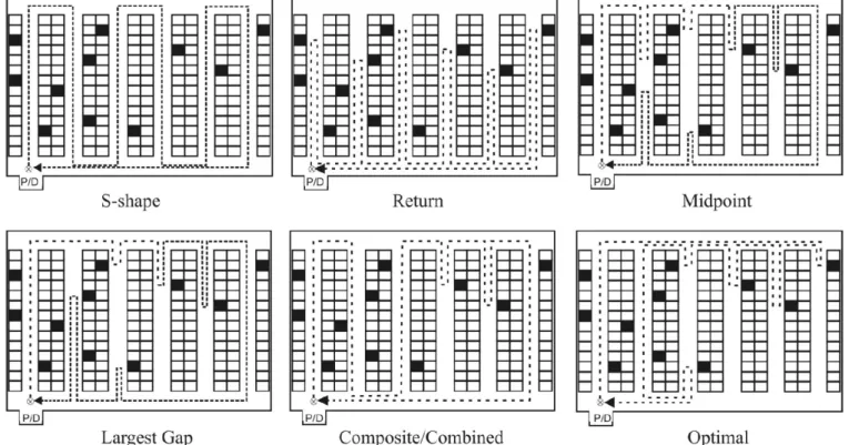 Figure  1. Different models of routes selecting 