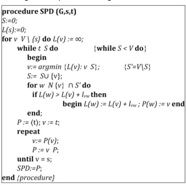 Figure  2. Shortest path Dijkstra [12] 
