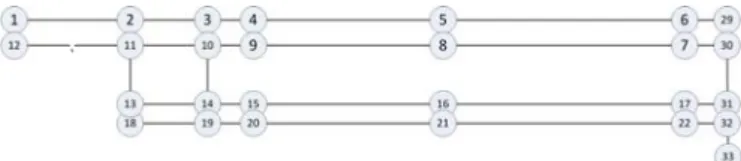Figure 10. The corresponding cyclic graph diagram with path                      costs