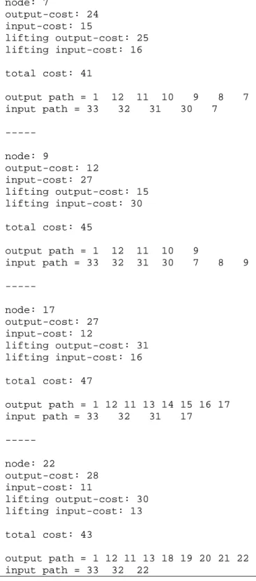 Figure 12.  Pseudo code for Item location optimization   The following input data are used for modified Dijkstra  algorithm presentation: 