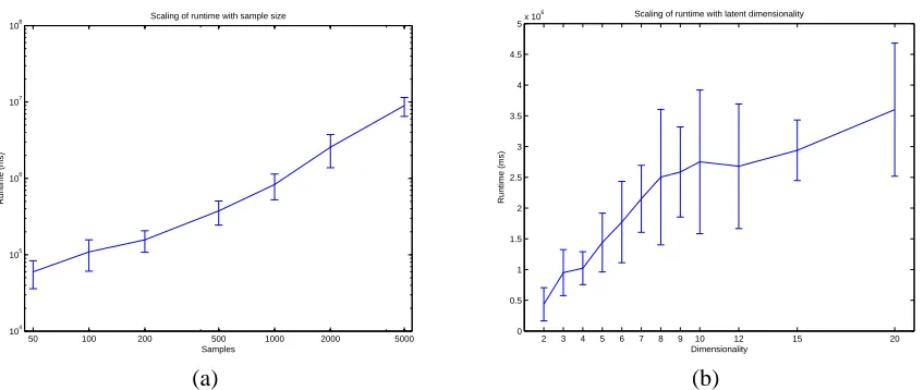 Figure 8: (a) Runtimes of NOCA as they scale with increasing size of the training set