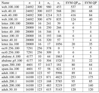 Table 3: Sprint vs. Shrinking.
