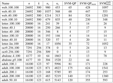 Table 4: Comparison for memory saving mode.