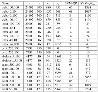 Table 6: Incremental mode.