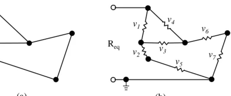 Figure 1: Redrawing network topology as resistive circuitReq