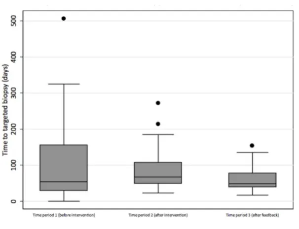 Table 1. Summary of Prostate Imaging and Data Reporting System (PI-RADS) version 2 assessment categories 