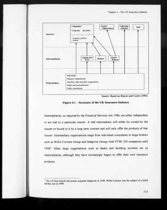 Figure 4.1 -  Structure of the UK Insurance Industry