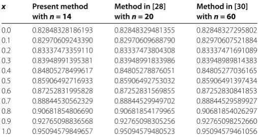 Table 1 Approximate solutions for Example 1