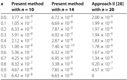Table 2 Approximate solutions for Example 2