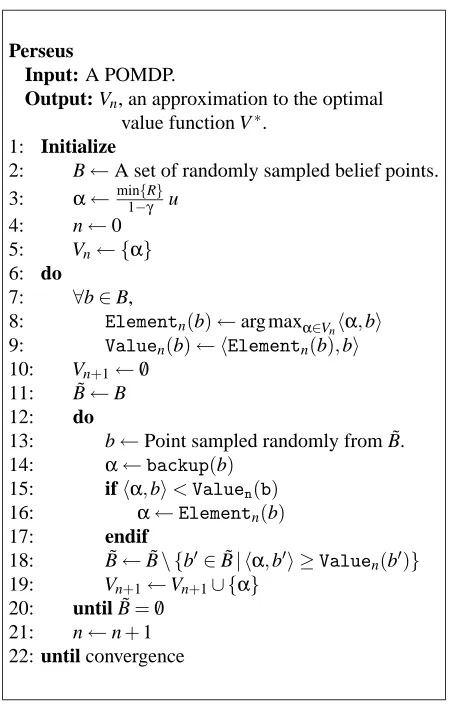 Table 1: The PERSEUS algorithm:a point-based value-iteration algorithm for planning inPOMDPs.