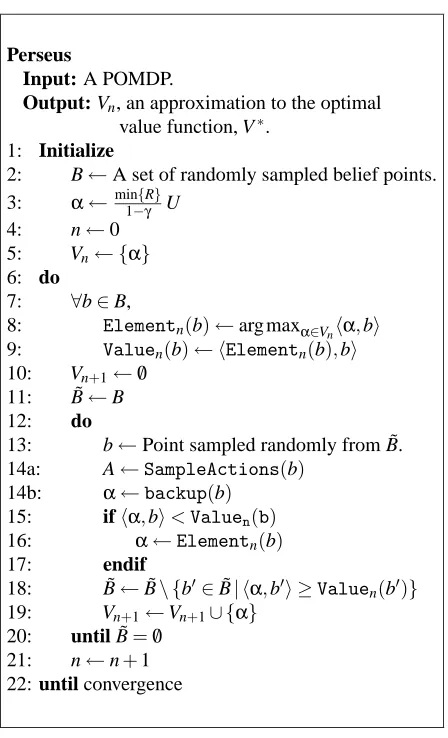 Table 2: Modiﬁcation of the PERSEUS algorithm in Table 1 to deal with large or continuous actionspaces.