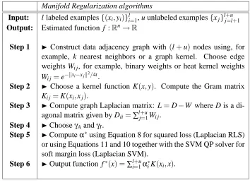 Table 1: A summary of the algorithms