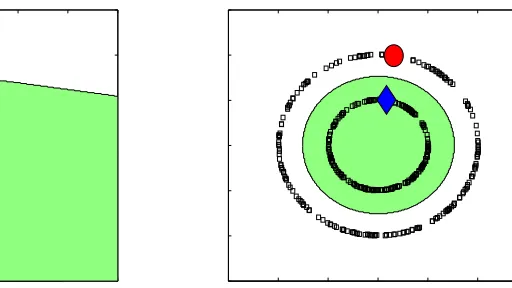 Figure 1: Unlabeled data and prior beliefs
