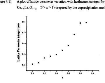 Figure 4. 11