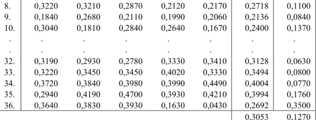 Tablica 2. Koeficijenti potrebiti za izračunavanje kontrolne linije Table 2. The coefficients for calculating the control lines