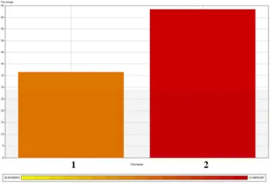 Figure 4. Distribution of students for the target variable dropout 