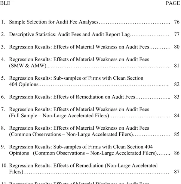 TABLE                                                                                                                   PAGE 