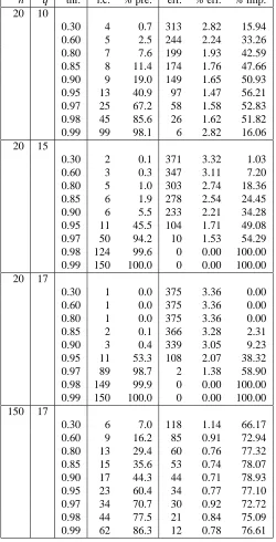 Table 2: Graph G1 = (V,E1). Numerical description of the output of the qp-procedure applied withdifferent values of n and q