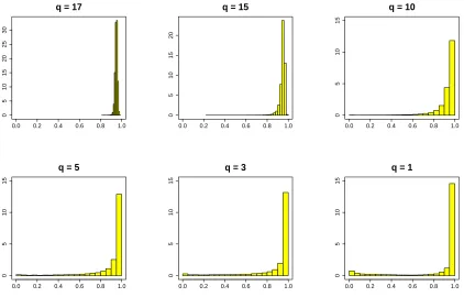 Figure 6: qp-hist plots for G1 = (V,E1) with n = 20.