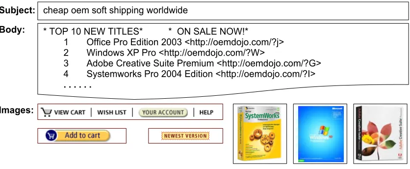 Figure 1: Example of spam e-mail in which the text of the spam message is embedded into anattached image