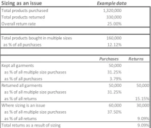 Table 1 – Sizing as an issue  