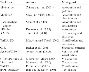 Table  2:  Some  specific  educational  data  mining,  statistics and visualization tools