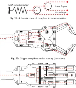 Fig. 21: Schematic view of compliant tendon connection.