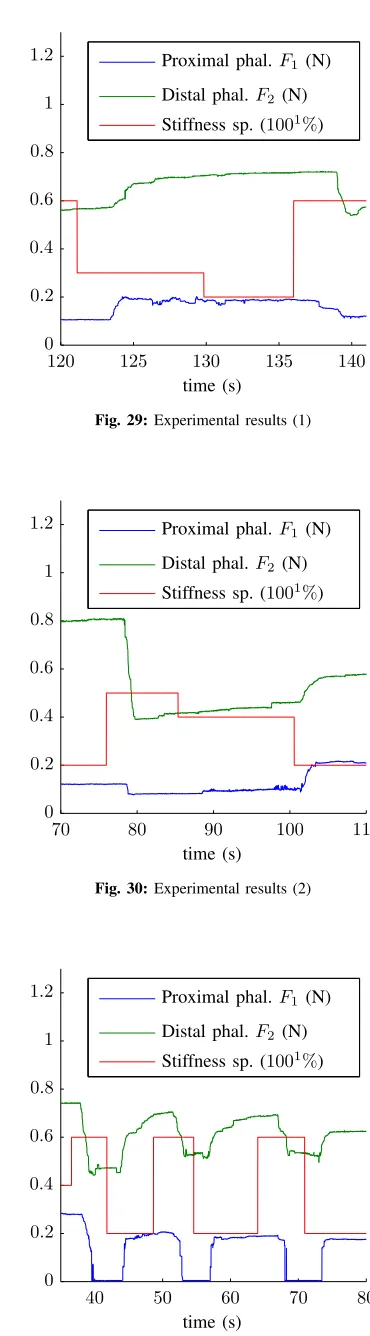 Fig. 30: Experimental results (2)